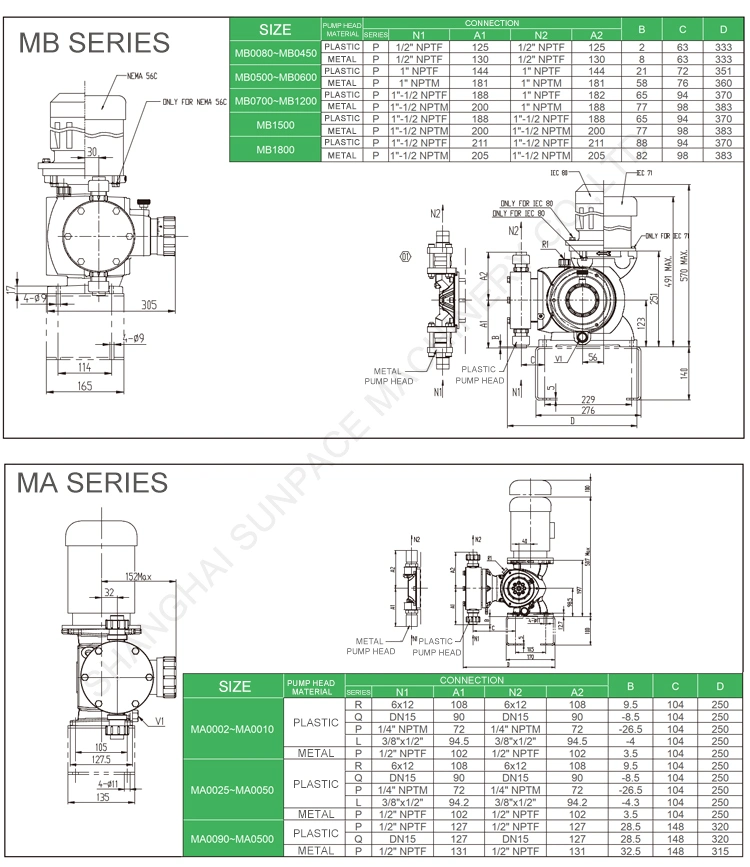 Good Quality High Performance Diaphragm Metering Pump API 675