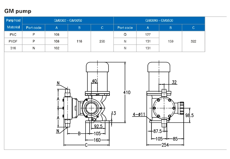 High Pressure Diaphragm Reciprocating Metering Dosing Pump